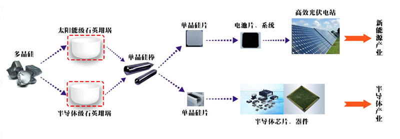 德蒙無(wú)油空壓機(jī)助力石英行業(yè)